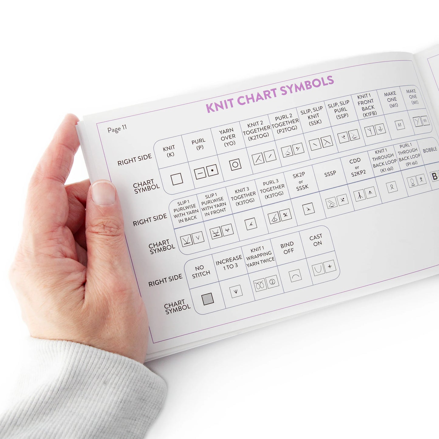 Dawn's Handy Reference Guide to All Things Yarn